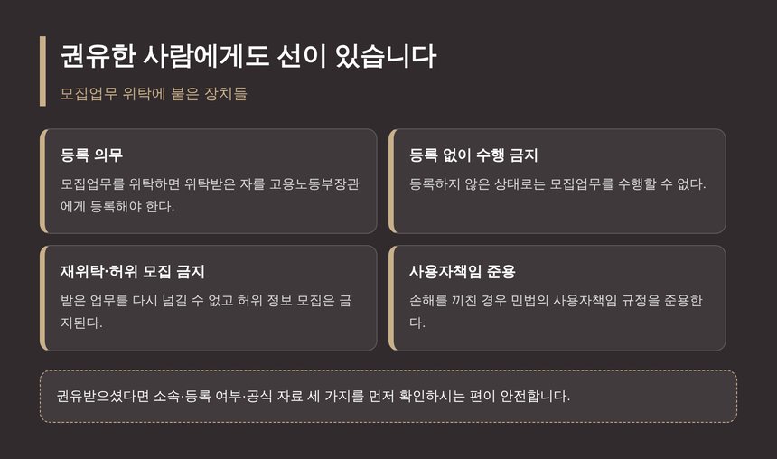 모집업무 위탁에 붙은 등록 의무와 금지 사항