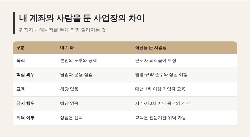 내 계좌와 직원을 둔 사업장의 의무 비교