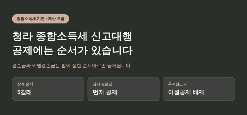 청라 종합소득세 신고대행 전에 확인할 결손금 공제의 순서 (청라 종소세 신고대행)