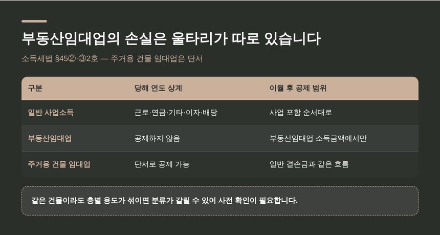 부동산임대업 결손금의 공제 범위 비교