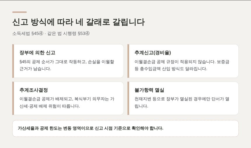 신고 방식에 따라 갈리는 네 갈래 — 청라 종소세 신고대행 기준