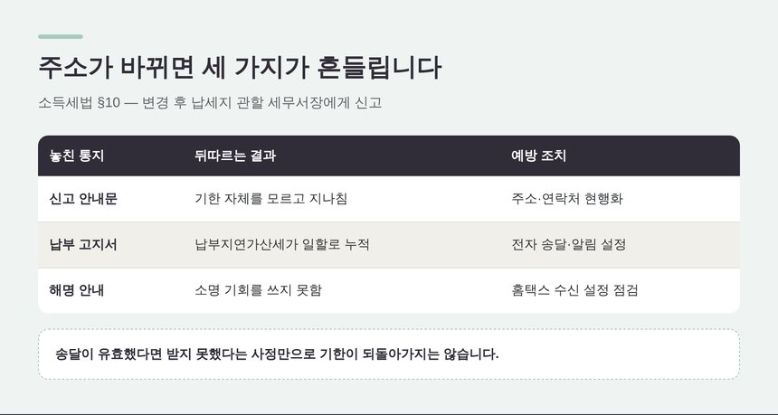 주소 변경 신고를 놓쳤을 때 생기는 일