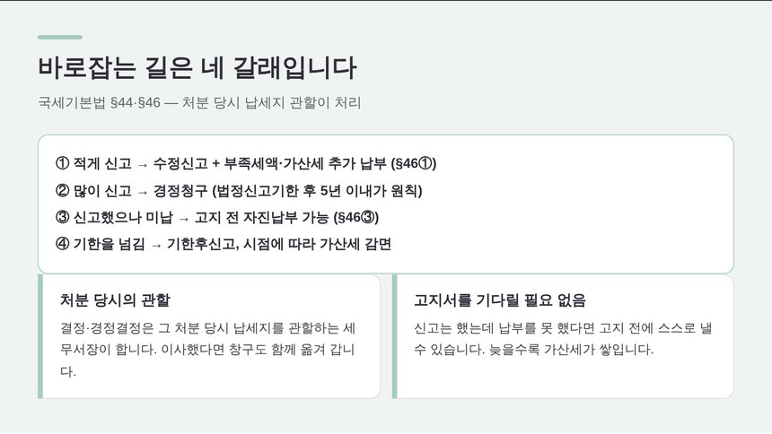 잘못된 신고를 바로잡는 네 갈래 — 구로 종소세 세금상담 기준