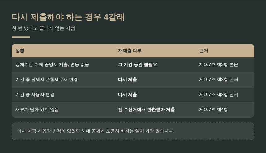 증명서류를 다시 제출해야 하는 경우 4갈래