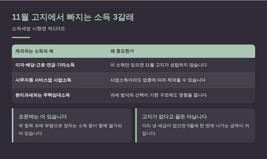 중간예납 계산에서 제외되는 소득 3갈래