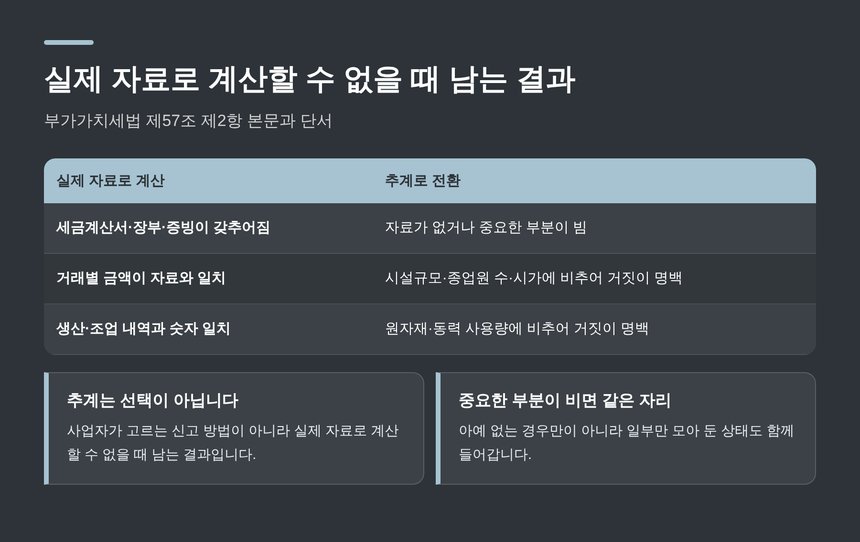 실제 자료로 계산할 수 없을 때 추계로 전환되는 기준