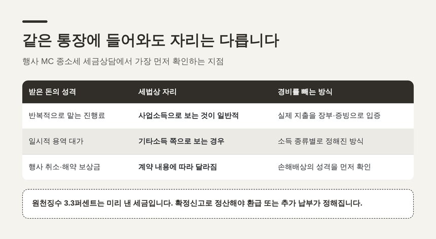 행사 MC의 소득 구분 세 갈래 — 행사 MC 종소세 세금상담 정리