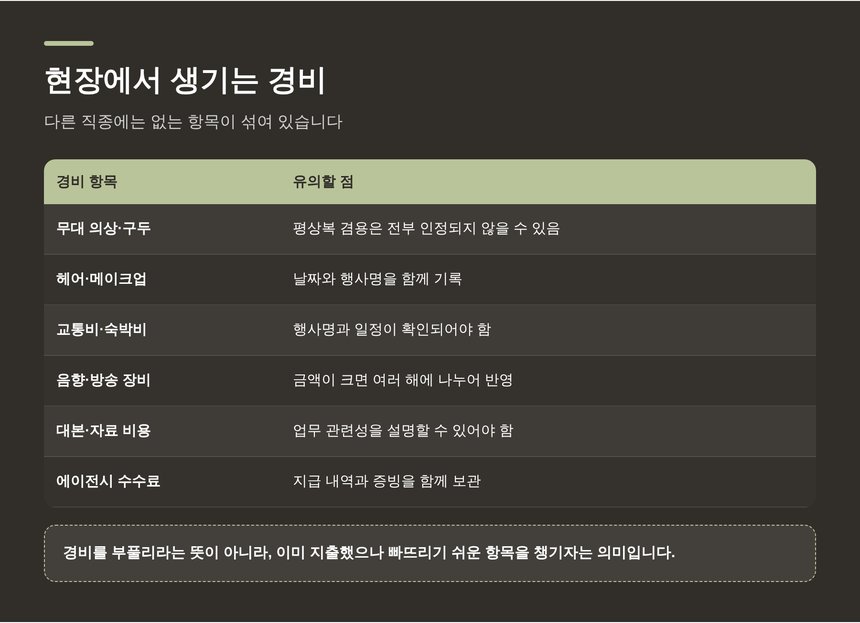 행사 MC 현장 경비 항목과 유의할 점