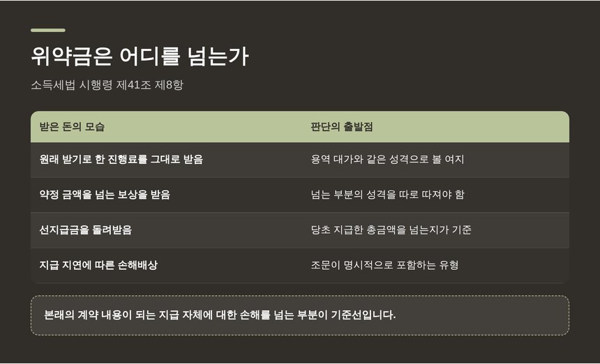 행사 취소 위약금의 과세 판단 기준