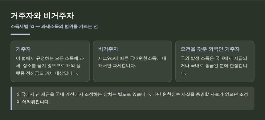 거주자와 비거주자의 과세 범위 차이