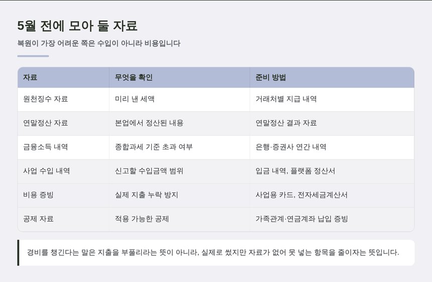 5월 전에 모아 둘 자료 목록