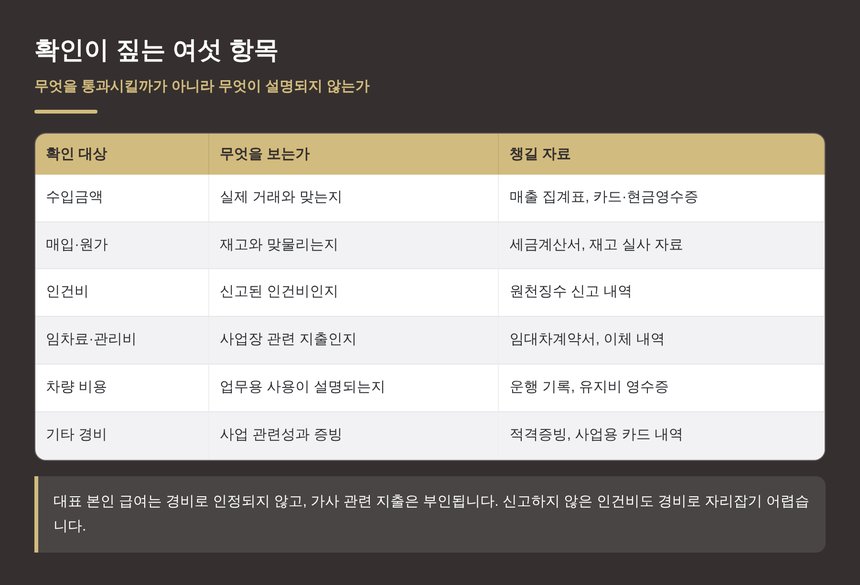 성실신고확인이 짚는 여섯 항목과 챙길 자료
