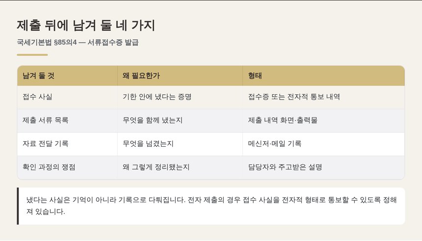 신고서 제출 뒤에 남겨 둘 네 가지 기록