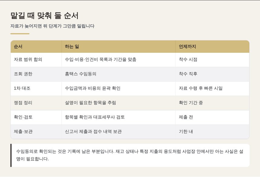 신고대행을 맡길 때 맞춰 둘 순서