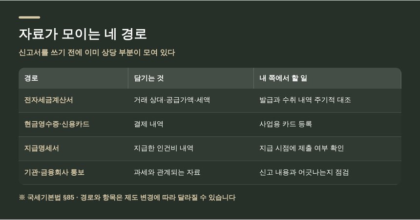 과세자료가 모이는 네 가지 경로