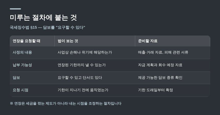 납부기한 연장을 요청할 때 법이 보는 것과 준비할 자료