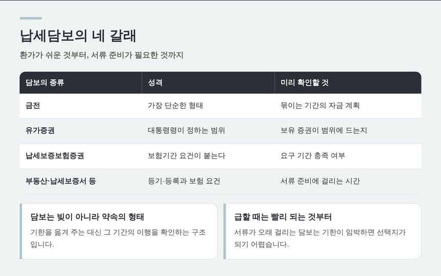 납세담보의 네 갈래와 미리 확인할 것