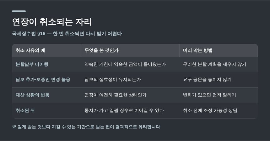 연장이 취소되는 사유와 미리 막는 방법