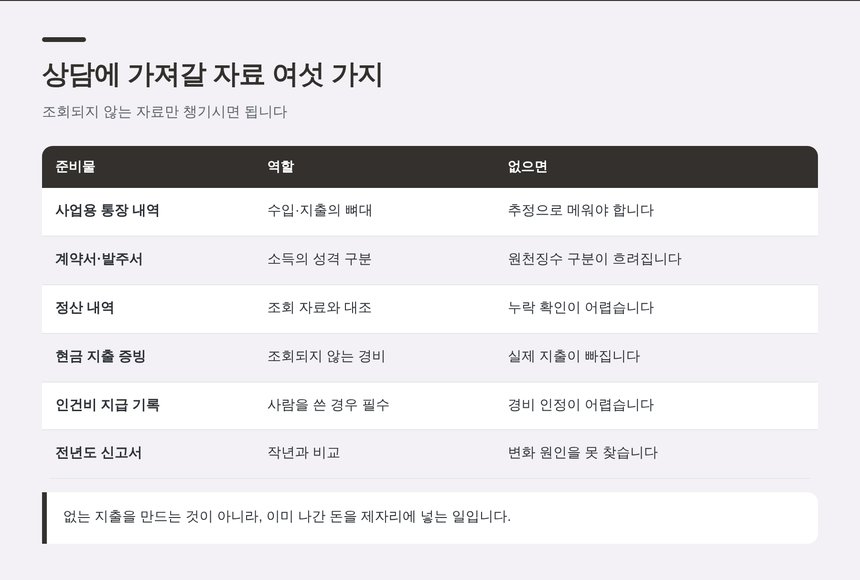 상담에 가져갈 자료 여섯 가지