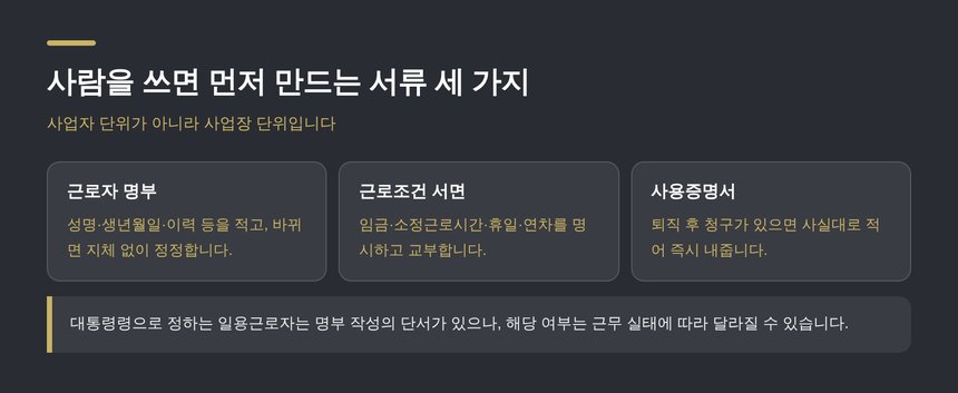 사람을 쓰면 먼저 만드는 서류 세 가지