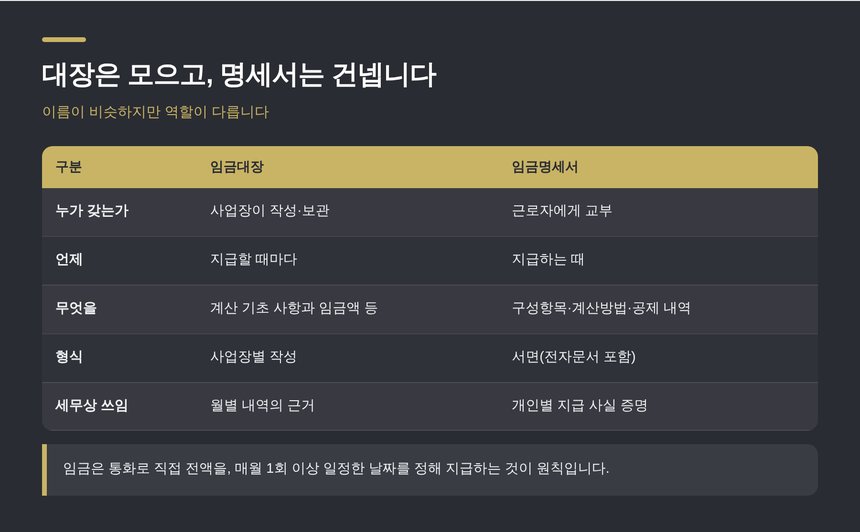 군산 종소세 신고대행에서 확인하는 임금대장과 임금명세서의 차이