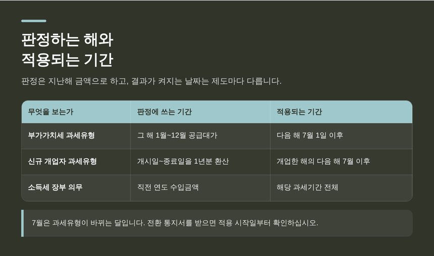 과세유형을 판정하는 기간과 실제 적용되는 기간 정리표