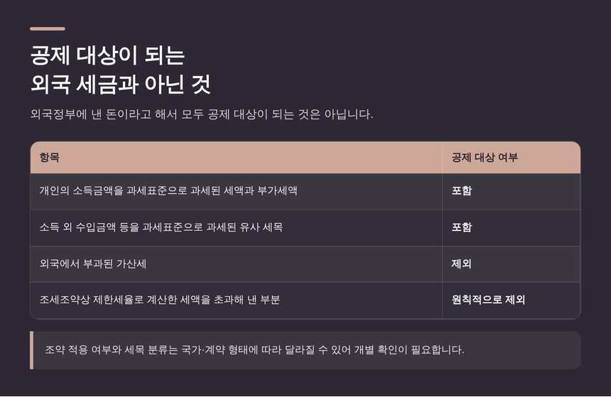 공제 대상이 되는 외국 세금과 제외되는 항목 비교표