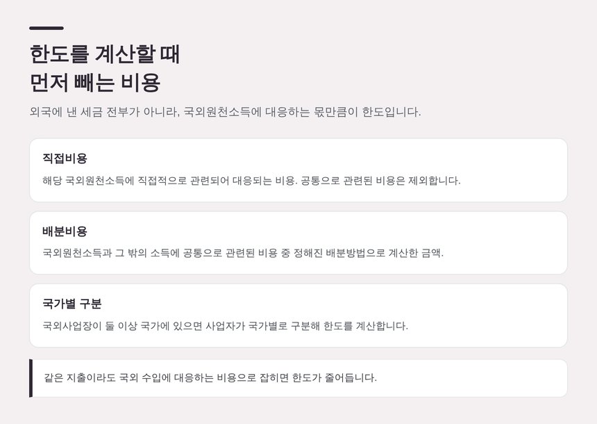 외국납부세액 공제한도를 계산할 때 빼는 직접비용과 배분비용