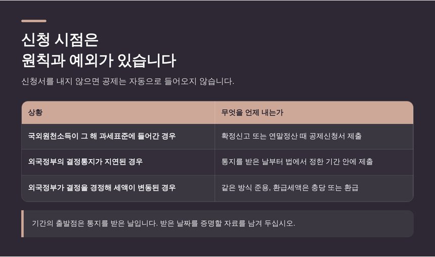 외국납부세액공제 신청 시점의 원칙과 예외 정리표