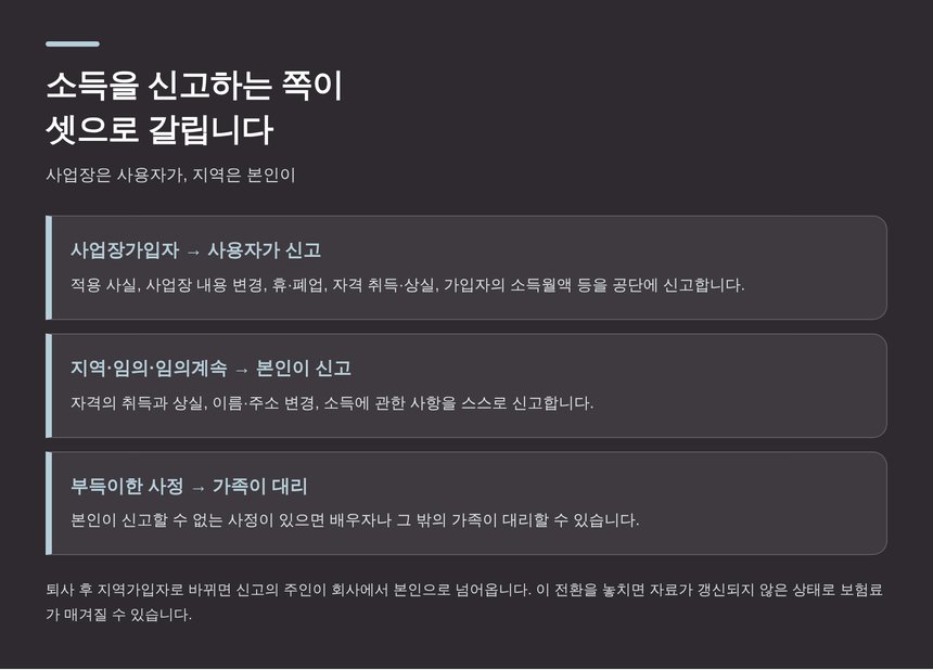 소득을 신고하는 주체가 사업장과 지역으로 갈리는 구조