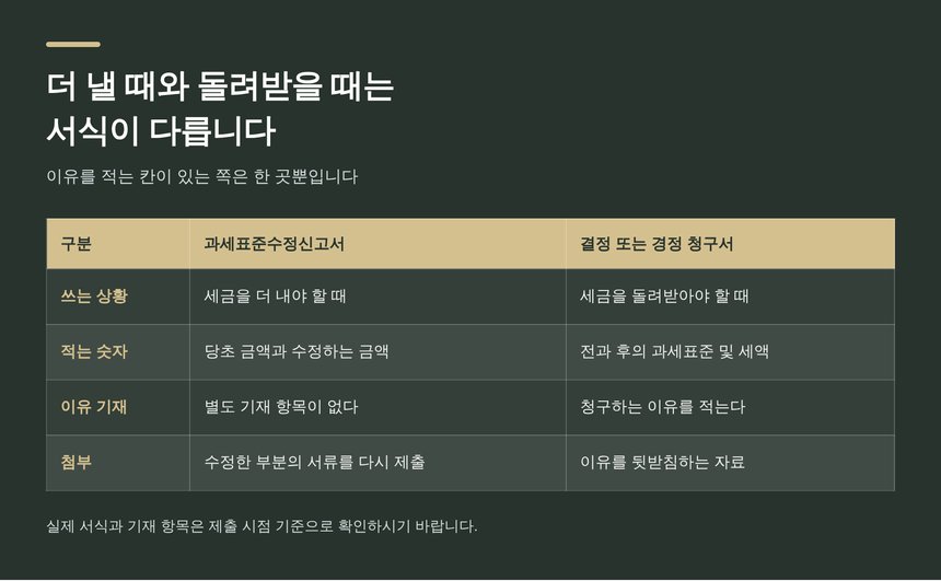 더 낼 때와 돌려받을 때 서식과 기재사항이 다른 이유