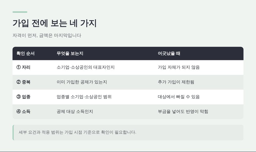 노란우산공제 가입 전에 확인할 네 가지 순서