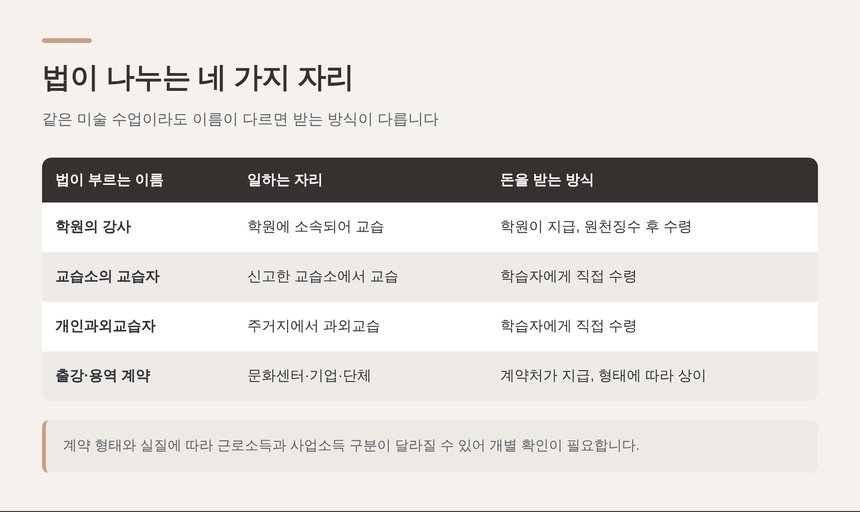 학원법이 나누는 학원 강사·교습소 교습자·개인과외교습자