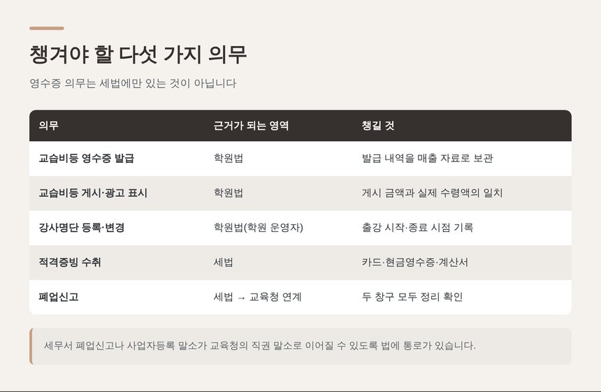 미술강사가 챙겨야 할 다섯 가지 영수증·등록 의무