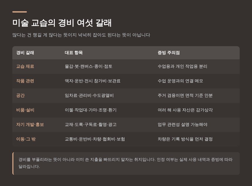 미술강사 종소세 세금상담 기준 교습 경비 여섯 갈래