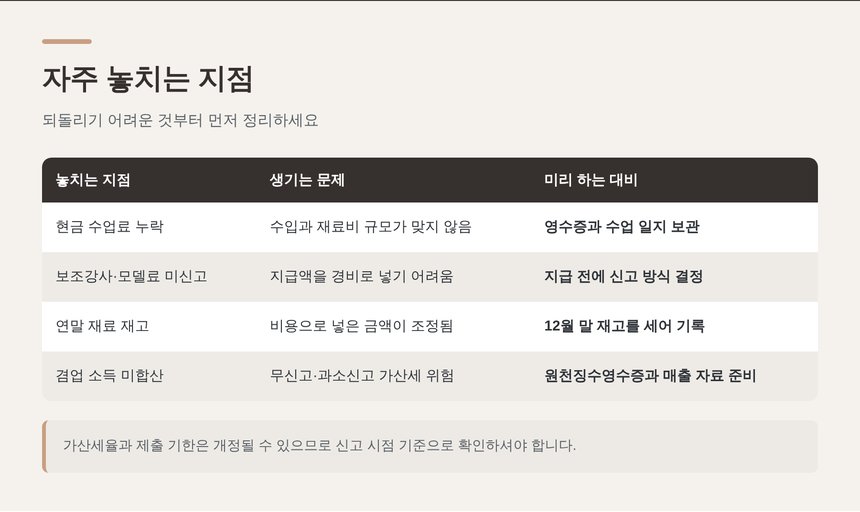 미술강사가 자주 놓치는 수입 누락과 겸업 합산 문제