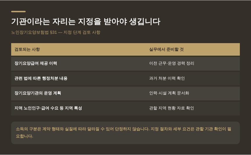 장기요양기관 지정 단계에서 검토되는 사항과 준비 자료표