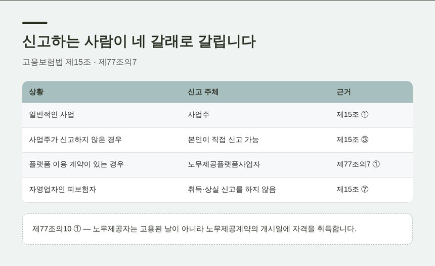 피보험자격 신고 주체가 갈리는 네 가지 상황