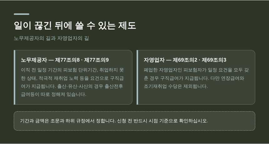 일이 끊긴 뒤에 쓸 수 있는 제도