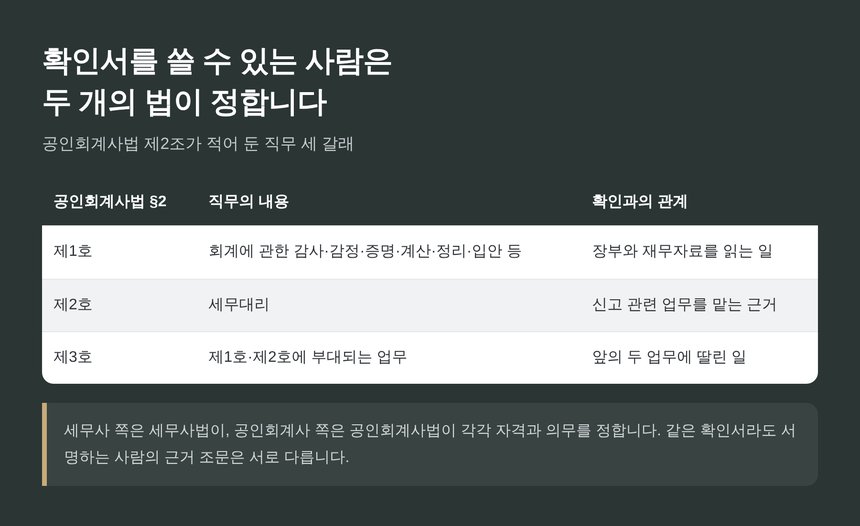 성실신고확인서를 쓸 수 있는 자격을 정하는 두 개의 법