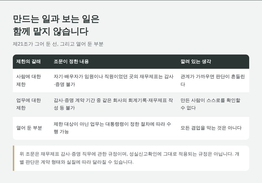 공인회계사법 제21조 직무제한의 세 갈래 정리