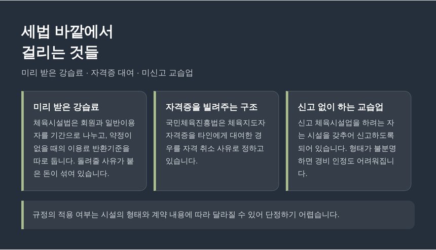 미리 받은 강습료와 자격증 대여 등 자주 놓치는 세 가지