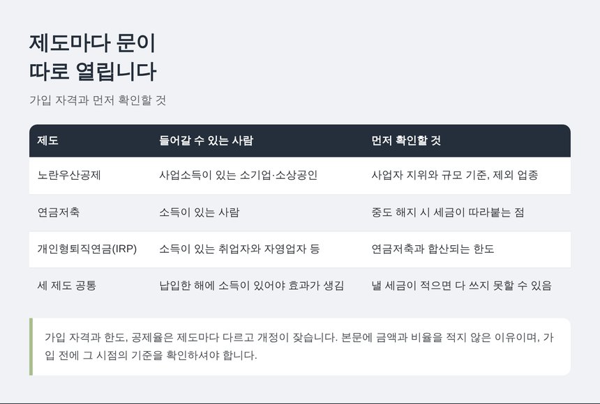 노란우산공제와 연금저축·IRP의 가입 자격 비교