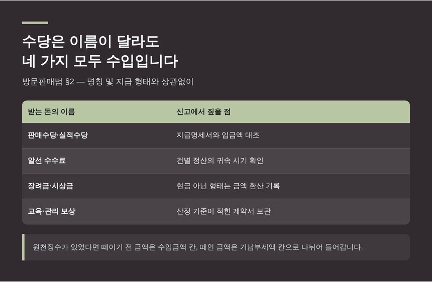 판매수당 알선수수료 장려금 등 이름이 달라도 수입이 되는 항목 정리