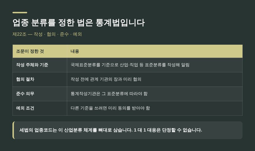통계법 제22조 표준분류 작성과 준수 의무 정리
