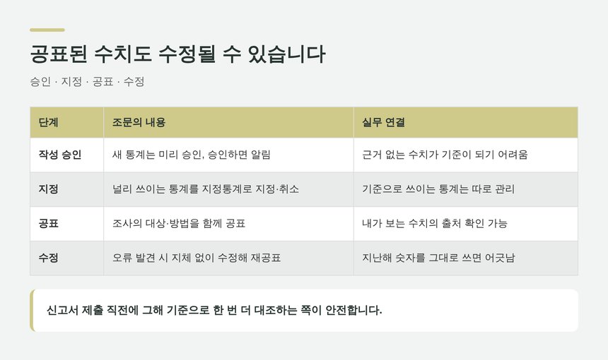 하남 종소세 세금상담 전 확인할 통계 공표와 수정 절차