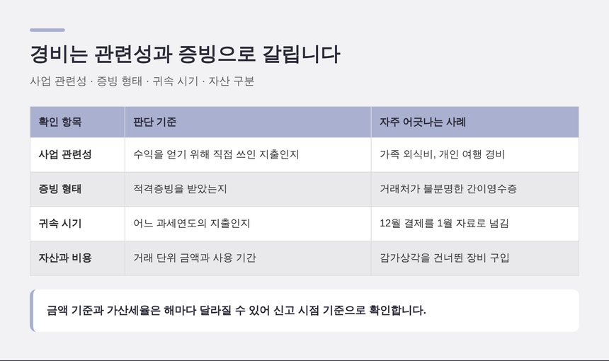 종합소득세 경비 판단 기준 네 가지 비교표