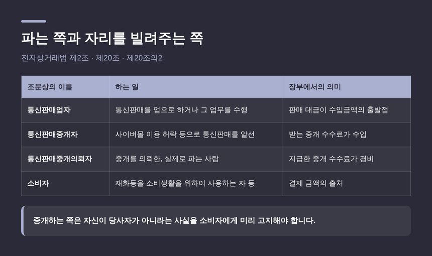 전자상거래법상 통신판매업자와 통신판매중개자 구분