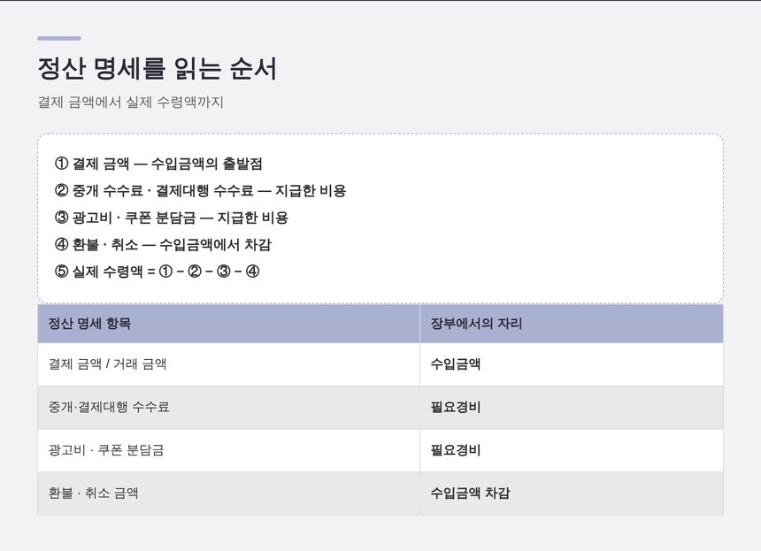 플랫폼 정산 명세를 수입금액과 필요경비로 나누는 순서