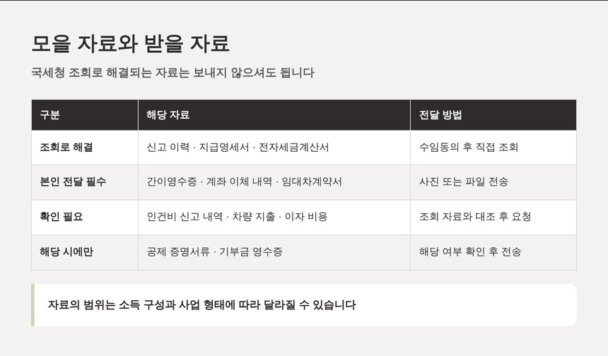 신고 전 모을 자료와 국세청 조회로 해결되는 자료 구분표